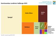 Hauptsorten nach Menge: Spargel, Gelbe Rüben, Weißer Senf, Kürbisse, Kichererbsen, Mangold